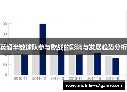 英超半数球队参与欧战的影响与发展趋势分析 英超半数球队参与欧战的影响与发展趋势分析
