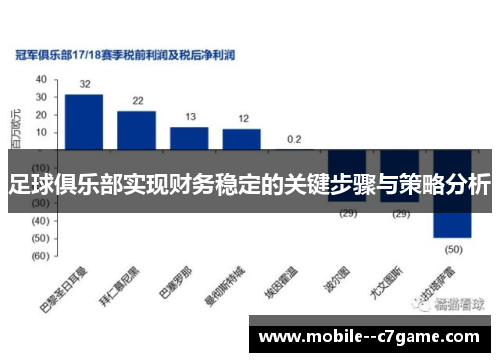 足球俱乐部实现财务稳定的关键步骤与策略分析