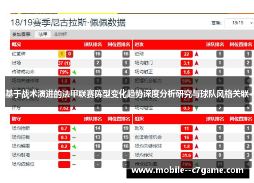 基于战术演进的法甲联赛阵型变化趋势深度分析研究与球队风格关联