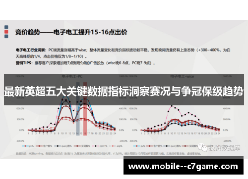 最新英超五大关键数据指标洞察赛况与争冠保级趋势